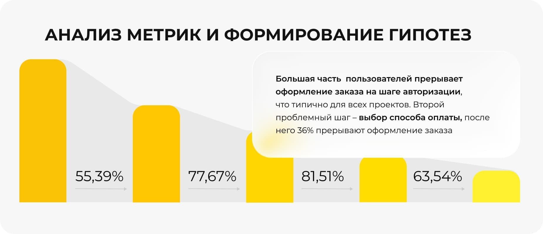 Анализ метрик
