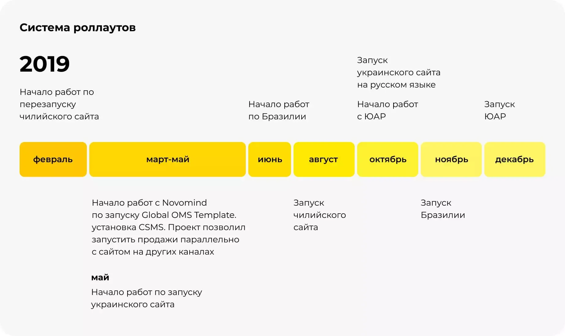 Разработка международного сайта с системой роллаутов 2019